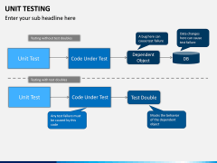 Unit Testing PPT Slide 9