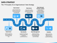 Data Strategy PPT Slide 8