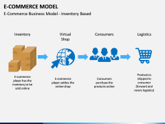 E-commerce Model PPT Slide 3