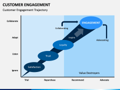 Customer Engagement PPT Slide 4