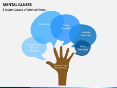 Mental illness PPT Slide 9