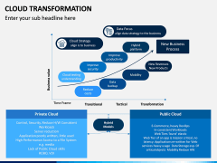 Cloud Transformation PPT Slide 11