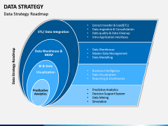 Data Strategy PPT Slide 7