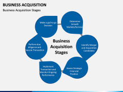 Business Acquisition PPT Slide 8