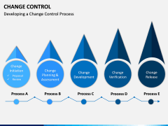 Change Control PPT Slide 9