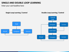 Single and Double Loop Learning PPT Slide 11