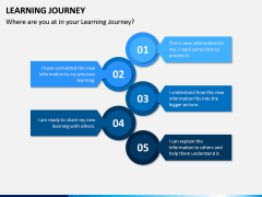 Learning Journey PPT Slide 14