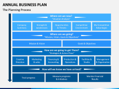 Annual Business Plan PPT Slide 1