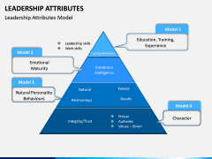 Leadership Attributes PPT Slide 2