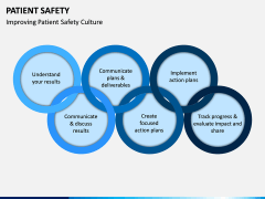 Patient Safety PPT Slide 9