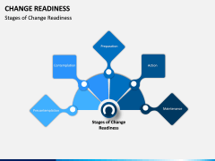 Change Readiness PPT Slide 9