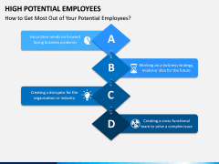 High Potential Employees PPT Slide 3