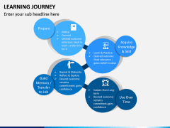 Learning Journey PPT Slide 13