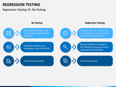 Regression Testing PPT Slide 9