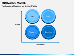 Motivation Matrix PPT Slide 7