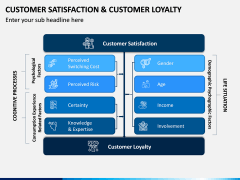 Customer Satisfaction and Customer Loyalty PPT Slide 7