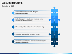 ESB Architecture PPT Slide 14