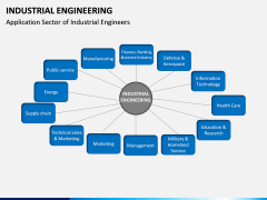 Industrial Engineering PPT Slide 14