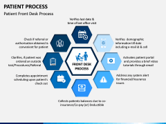 Patient Process PPT Slide 2