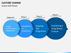 Culture Change PPT Slide 5