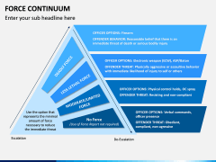 Force Continuum PPT Slide 8