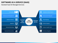 Software as a Service (SaaS) PPT Slide 11