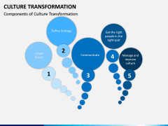 Culture Transformation PPT Slide 9