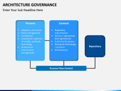 Architecture Governance PPT slide 11