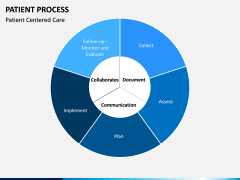 Patient Process PPT Slide 13