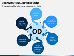 Organizational Development PPT Slide 9