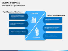 Digital Business PPT slide 5