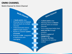 Omni Channel PPT Slide 15