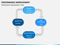 Performance Improvement PPT Slide 9