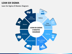 Lean Six Sigma PPT Slide 13