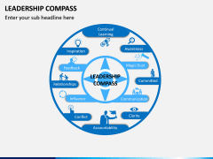 Leadership Compass PPT Slide 4