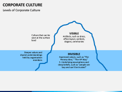 Corporate Culture PPT Slide 7