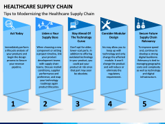 Healthcare Supply Chain PPT Slide 8