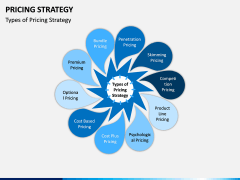 Pricing Strategy PPT Slide 2