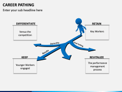 Career Pathing PPT slide 3