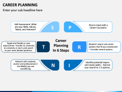 Career Planning PPT Slide 9