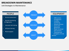 Breakdown Maintenance PPT Slide 10