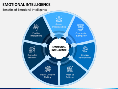 Emotional Intelligence PPT Slide 5