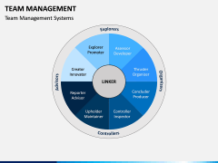 Team Management PPT Slide 2