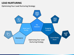 Lead Nurturing PPT Slide 13