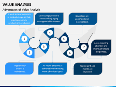 Value Analysis PPT Slide 15