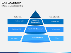 Lean Leadership PPT Slide 7