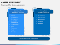 Career Assessment PPT Slide 2