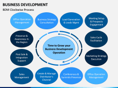 Business Development PPT Slide 8