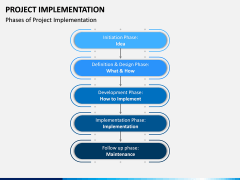 Project Implementation PPT Slide 7