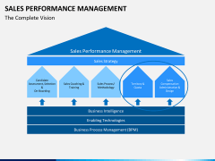 Sales performance management PPT slide 1